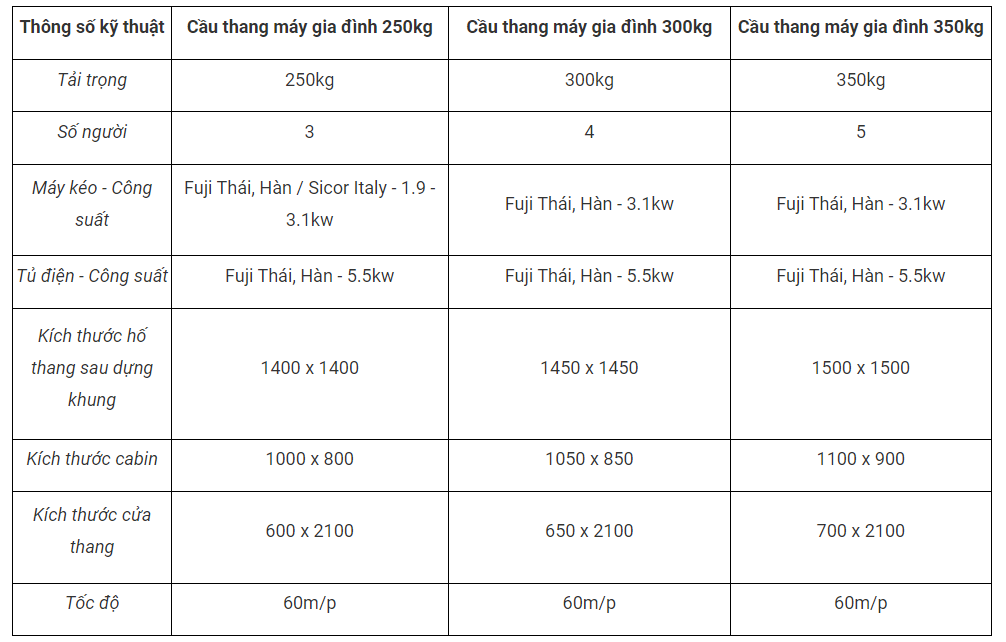 thong-so-kich-thuoc-thang-may-tai-trong-250-kg-350-kg