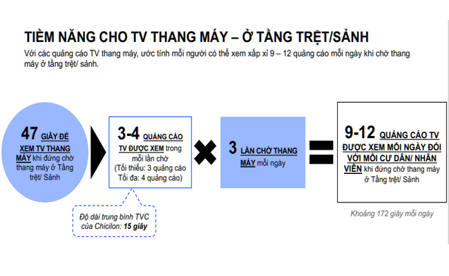 Tiem-nang-cho-tv-thang-may