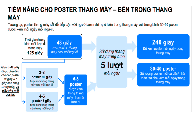 muc-do-tiem-nang-cho-poster-thang-may